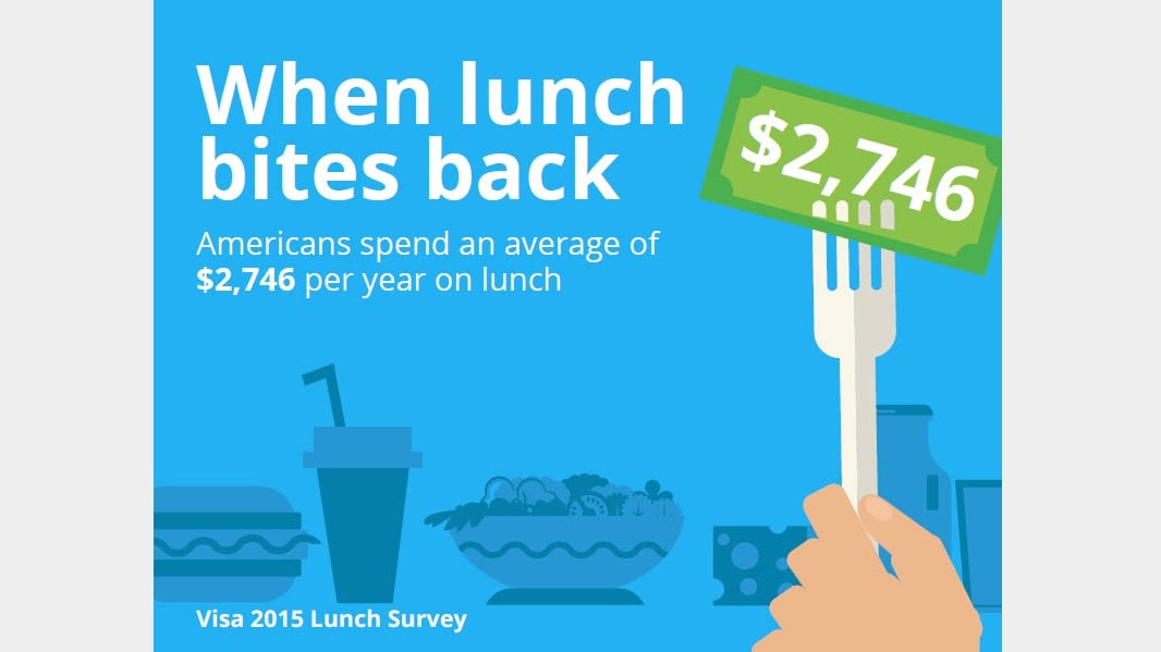 Let's do lunch