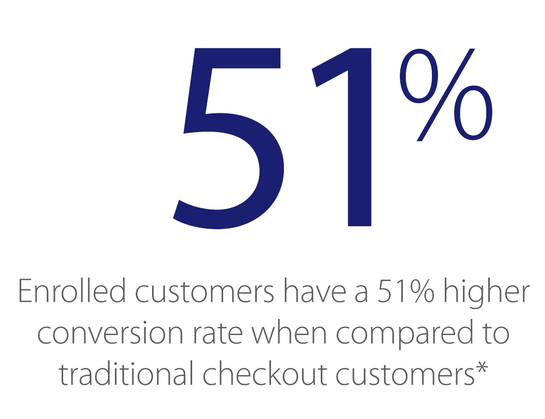 enrolled-customers-1104x850